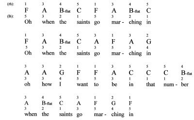 When The Saints Go Marching In (Guitar Chords/Lyrics) - Sheet Music