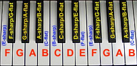 grand piano keys diagram