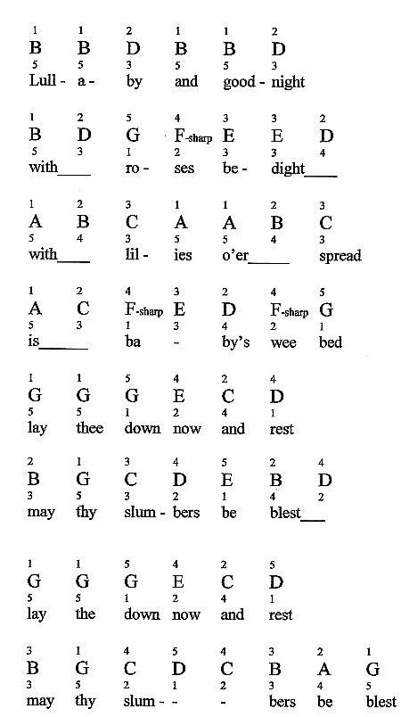 Brahms Lullaby For Piano: Notes & Fingerings