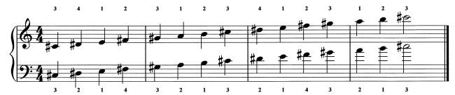 Piano Minor Scales Finger Chart