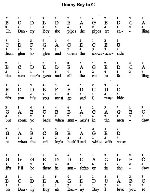 Danny Boy For Piano: Notes & Fingerings