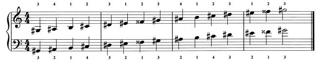 The G Sharp Minor Scales