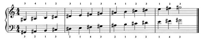 The G Sharp Minor Scales