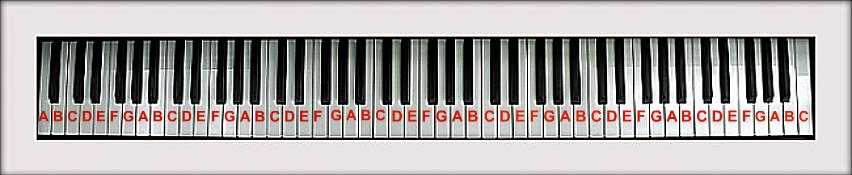 Full Piano Keyboard Chart