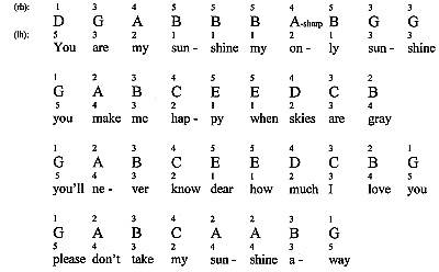 You Are My Sunshine sheet music (real book - melody and chords