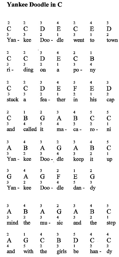 Yankee Doodle For Piano: Notes &amp; Fingerings