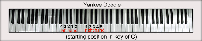 Yankee Doodle For Piano Notes Fingerings
